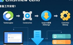 CentOS文字界面安装指南