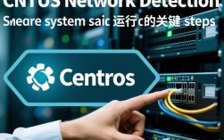 CentOS网络检测，如何高效诊断CentOS系统网络问题？
