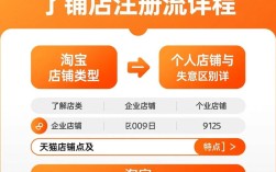 怎么快速注册淘宝店铺并开启电商之旅？