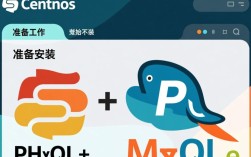 CentOS系统下PHP与MySQL的安装指南