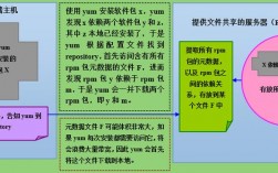 如何高效管理CentOS系统中的软件包？