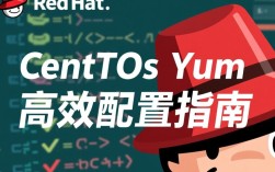 CentOS Yum源码下载指南