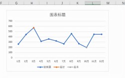 如何在Excel中制作折线图？