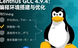 CentOS系统下GCC 4.9.4版本安装教程