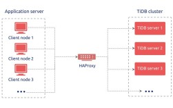 CentOS 下如何高效配置和管理 haproxy？