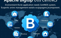 CentOS下Apache Bigtop Utils安装与配置指南