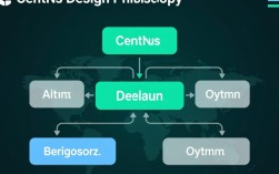 CentOS vs Debian，关键差异解析