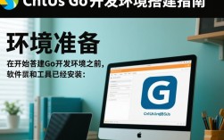 CentOS下Go语言开发环境搭建指南