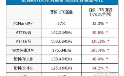 构建高效磁盘阵列的实用指南