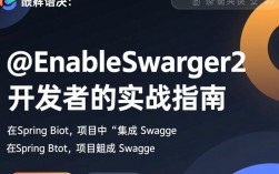 轻松解决enableswagger2报错问题指南