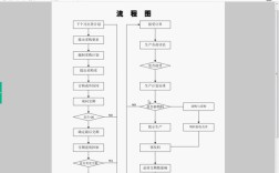 如何在WPS中绘制流程图？