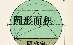 计算圆形面积的方法详解