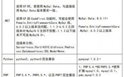 如何快速查看MySQL的版本信息？