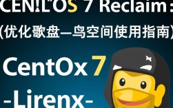 Centos7 磁盘回收与优化策略