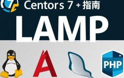 Centos 7 LAMP环境优化，如何实现最佳性能提升？