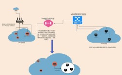 如何在CentOS系统中有效管理和优化带宽使用？