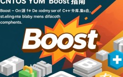 CentOS使用yum安装Boost时遇到哪些常见问题及解决方法？