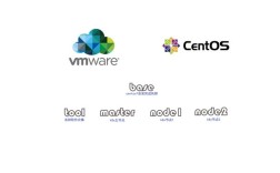 在Power架构上部署CentOS 6系统的指南