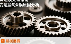 变速齿轮故障诊断指南