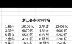 浙江年轻县级市创造惊人经济奇迹