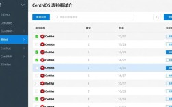 CentOS系统用户列表查看方法