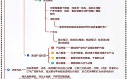 小红书交易导流图片，轻松操作指南