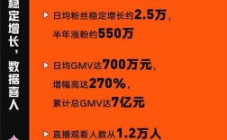 1毛钱能换来快手上10000播放量吗？