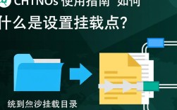 CentOS系统下挂载点的使用指南