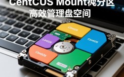 CentOS系统如何正确挂载新分区？centos mount分区疑难解答