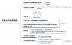 公司估值计算，如何精确评估企业价值？