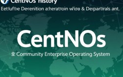 CentOS系统轻松安装与使用百度网盘教程