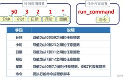 如何设置CentOS系统的任务计划？