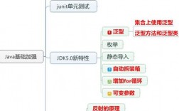 为什么MyEclipse中泛型代码会出现报错？