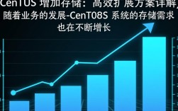 CentOS系统如何高效增加存储空间？最佳实践和技巧揭秘！