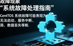 CentOS系统故障排查指南