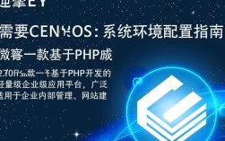 微擎系统适配CentOS部署指南