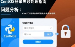 CentOS登录失败排查与解决指南