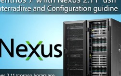CentOS 7环境下的Nexus 2.11配置指南
