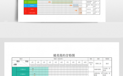 如何在Excel中创建甘特图？