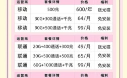 深度解析，抖音粉丝业务套餐全揭秘