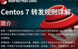 Centos 7 网络转发规则配置指南