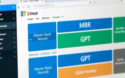 CentOS MBR转GPT分区操作指南