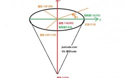 为什么在尝试使用cvtColor函数时遇到了错误？