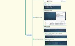 如何在CentOS 7上安装Python？