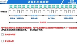 如何修改CentOS系统时间？- 快速调整服务器时间与时区设置