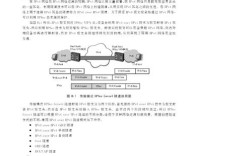 CentOS系统IPsec VPN配置指南