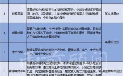 南宁发布海外人工智能应用场景需求清单