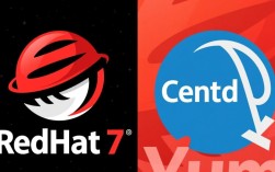 Redhat 7与CentOS系统下的Yum包管理实践指南