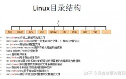 在CentOS中如何查找和修改系统路径？