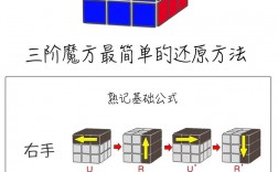 如何轻松解决三阶魔方的复原难题？